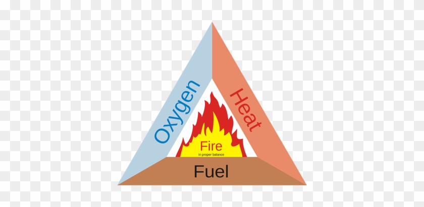 In The Case Of Fire Damage, The Best Defense Is A Good - Elements Of A Fire #898651