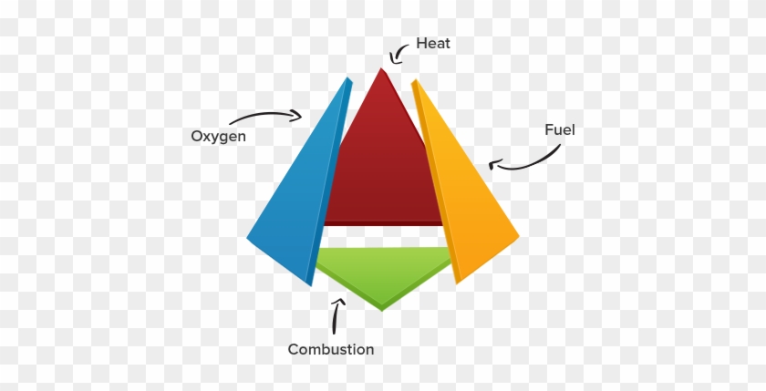 Fire Tetrahedron - Animated Fire Tetrahedron Gif #898675