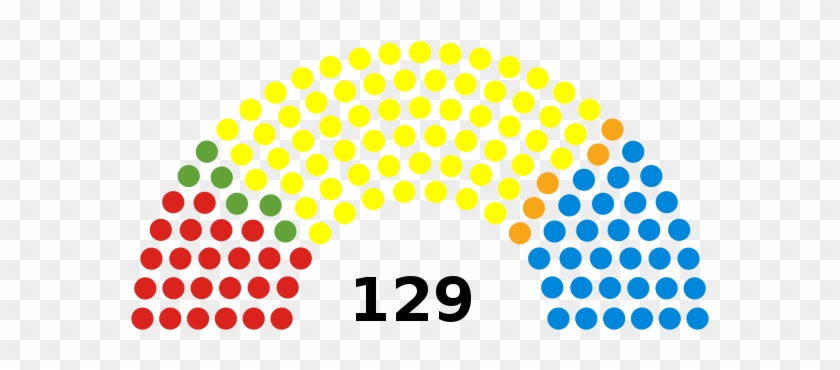 Seats Won To The Scottish Parliament Following The - 2018 Malaysian General Election Results #898682