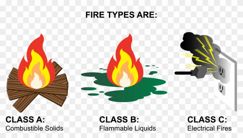 Class A Fire - Sign #898716