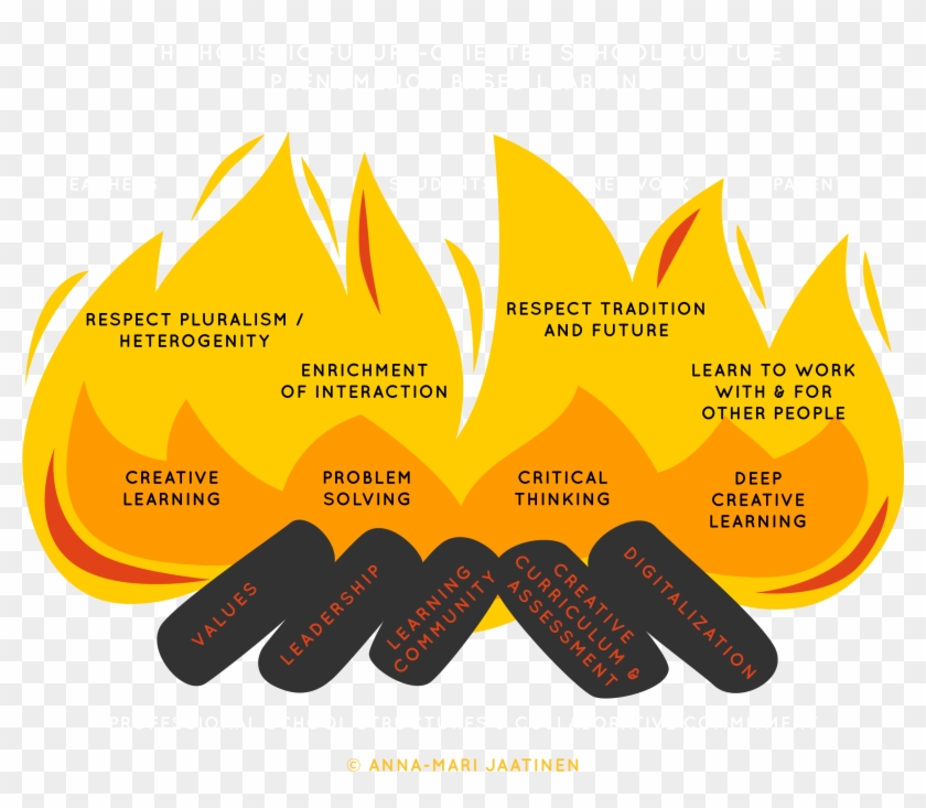 Creative Fire Model - Fire #898734