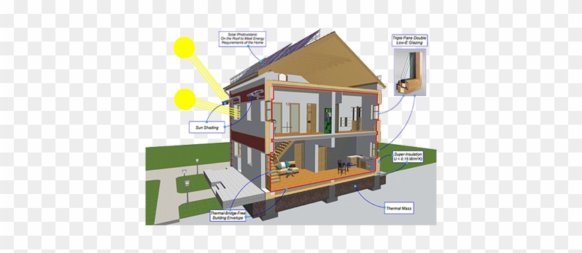 Ochrana Prírody - House Design For Passive Solar #899528