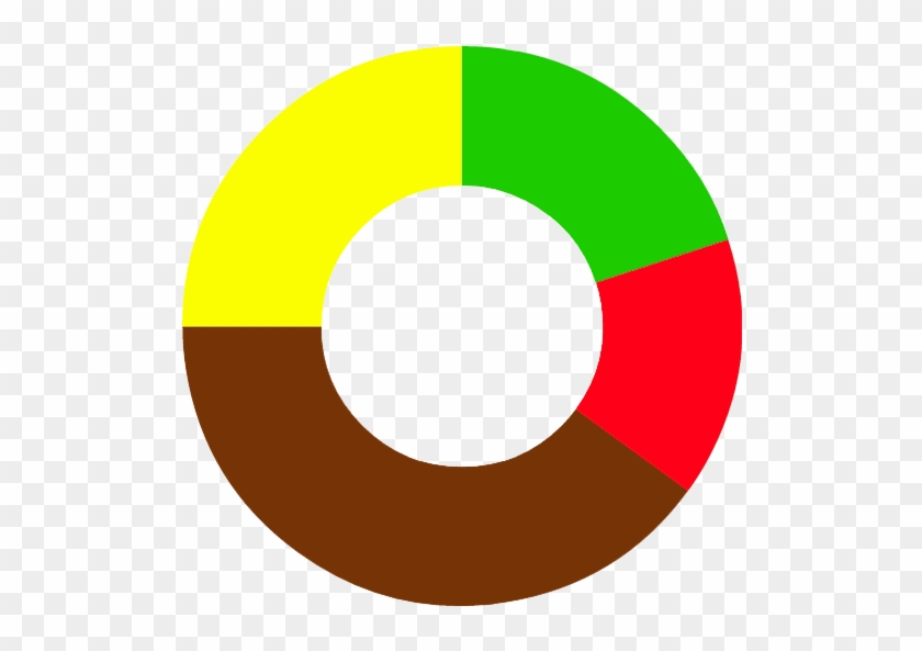 Donut Chart - Donut Chart Png #901211