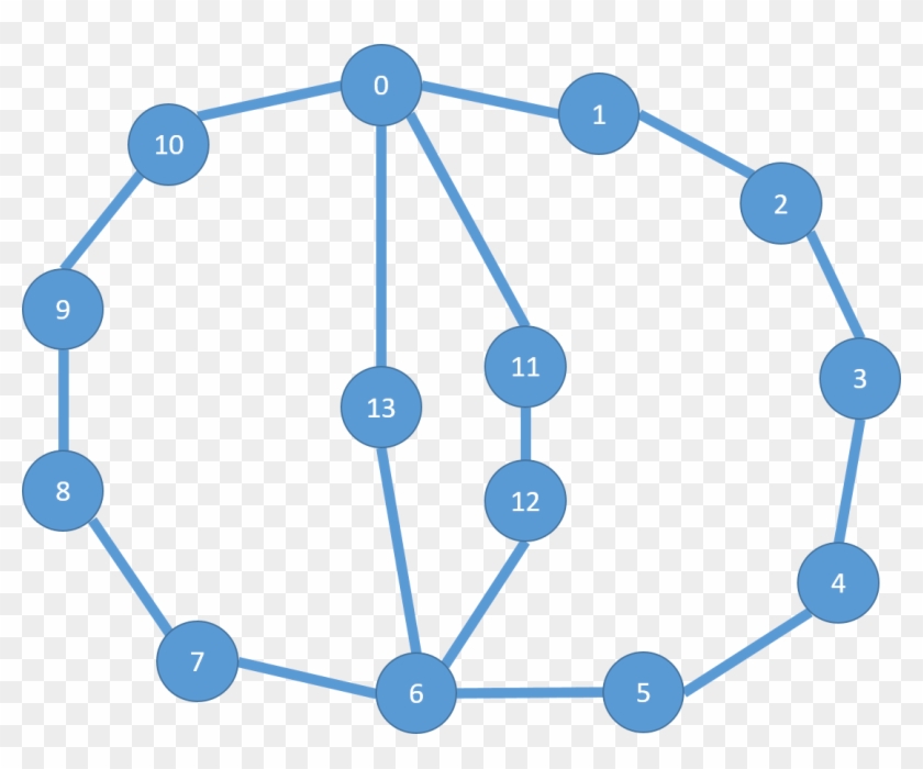 "topologically Equivalent" Could Be Used To Describe - Bohr Model #901259