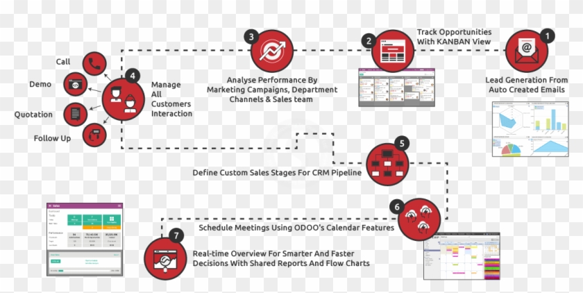 Sales And Marketing Flow Chart New Customer Relationship - Customer Relationship Management Crm Diagrams #905266