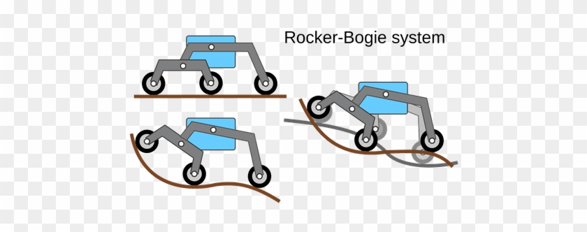 Requirements - - Rocker Bogie Suspension #905494