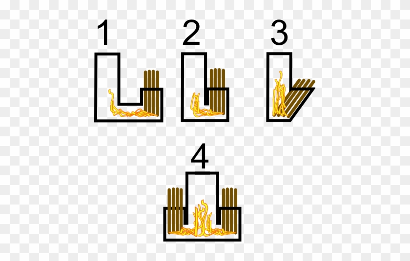 Rocket Stoves Description - Best Rocket Stove Design #906134