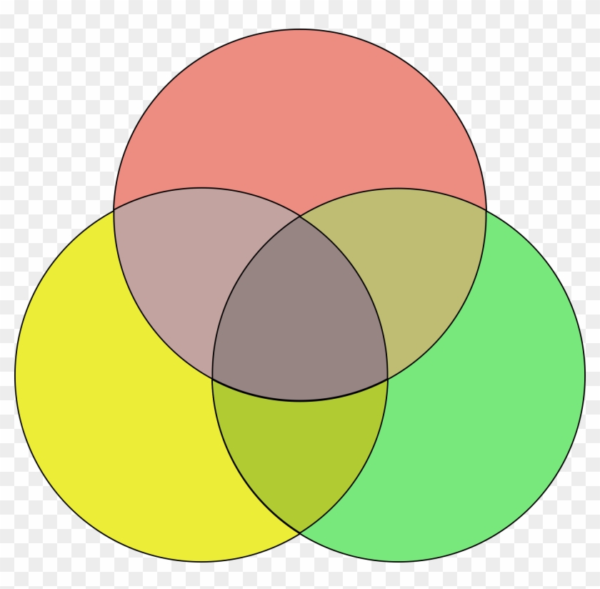 Diagrams The Venn Diagram Of Social Media - Venn Diagram Blank 3 #24154