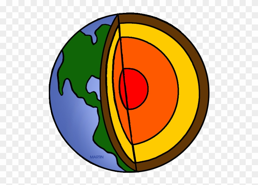 Layers Of The Earth - Layers Of The Earth Clipart #24661