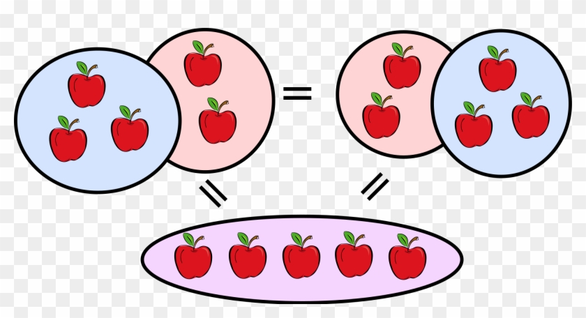 Mathematics Clipart First Grade Math - Community Property Of Addition #167830