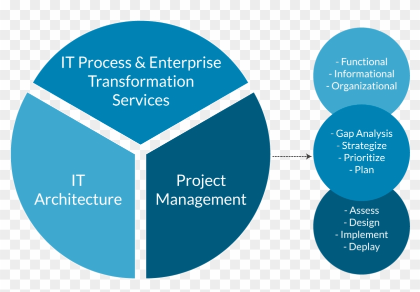 Clients - Diagram #906912