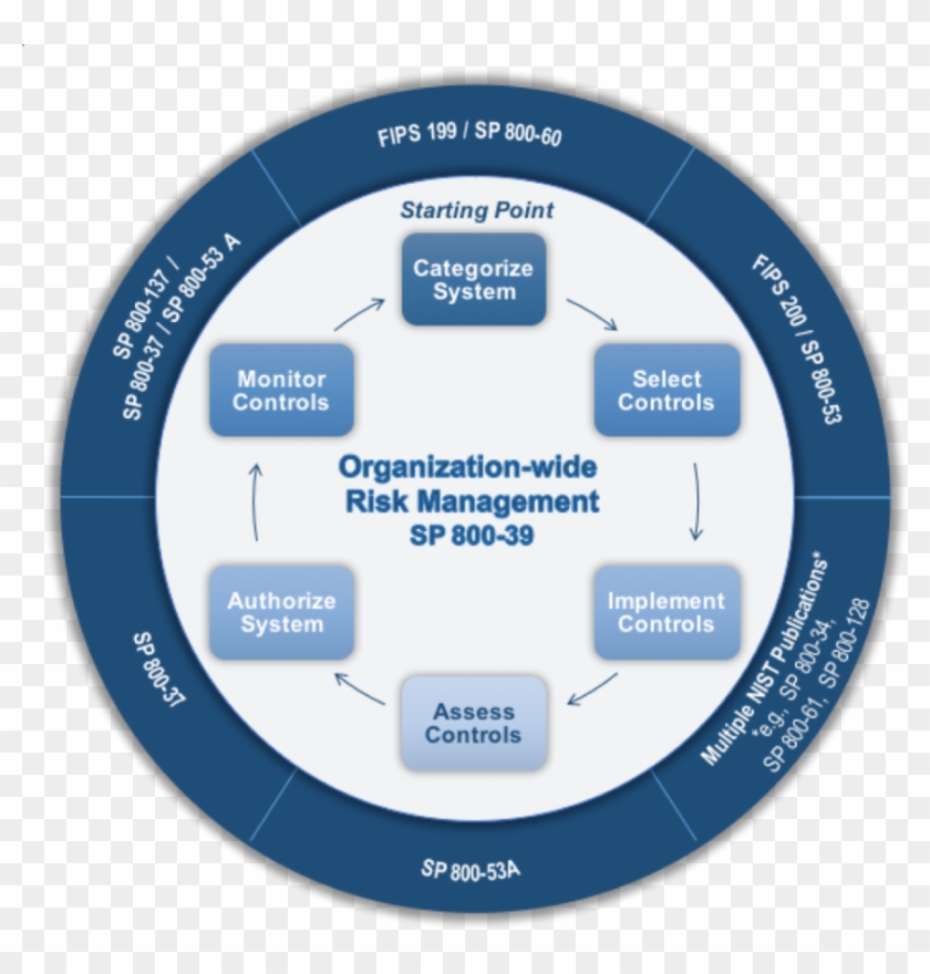 Nmr Consulting Inc Information Technology Program - Nist Risk Management Framework #906924