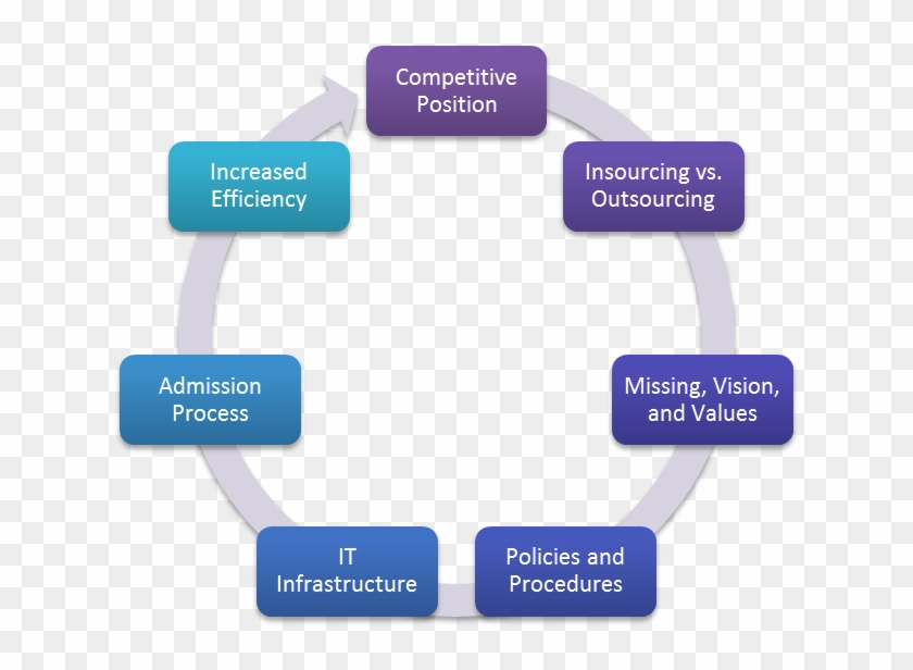 An Analysis Of Information Technology In Todays Organzations - Phases Of The Software Development Life Cycle #906997