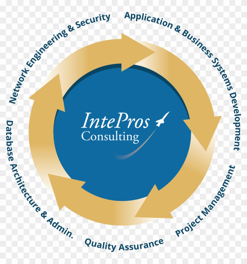 For More Information, Contact Intepros Consulting Today - Intepros Consulting #907056