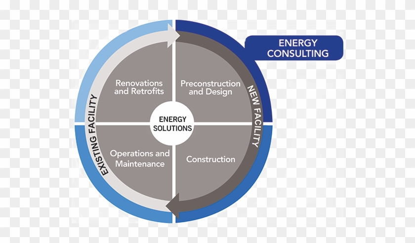 Achieving An Energy Efficient North America - Management #907195