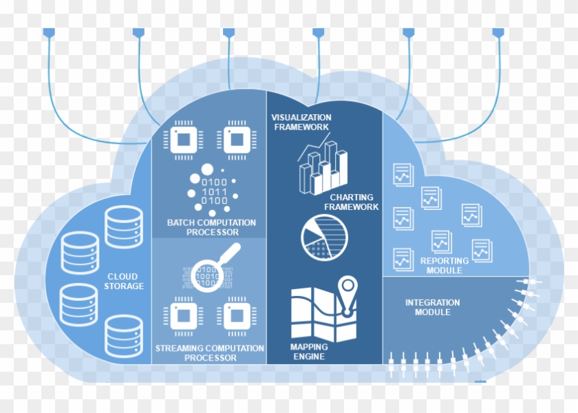 Hadoop, A Framework And Set Of Tools For Processing - Database #907387