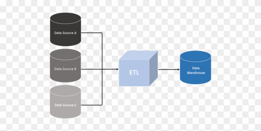 The Role Of Etl Tools Within The Data Integration Process - Data Integration #907699