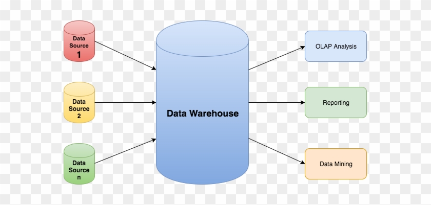 Data Warehouse In Data Mining - Data Warehouse And Data Mining #907701
