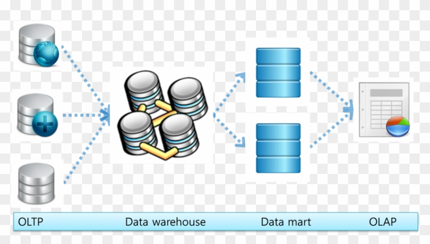 [개념] Oltp, Olap, Data Warehouse, Data Mart - Web Sql Database #907717