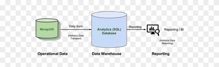 Data Warehouse And - Diagram #907718