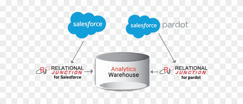 With Salesforce - Diagram #907720