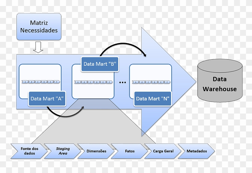 Bi Na Prática - Diagram #907722