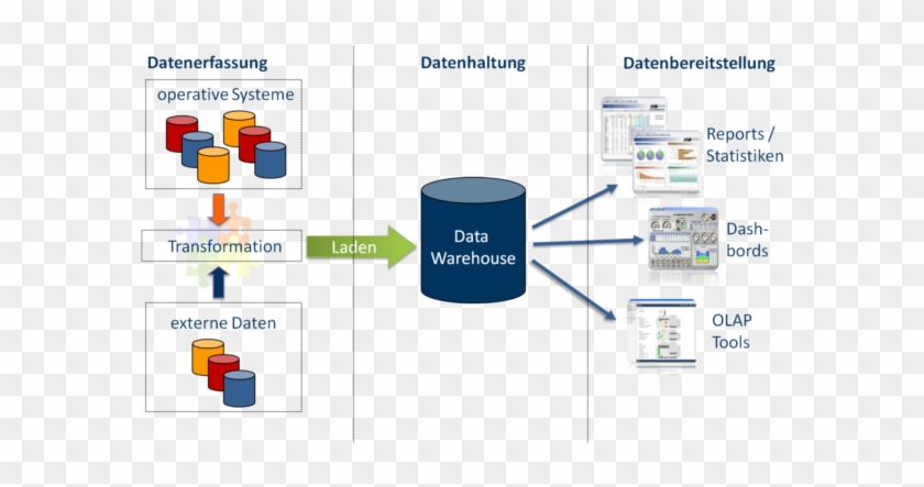 Stark Vereinfachter Und Schematischer Aufbau Des Data - Aufbau Management Information System #907726
