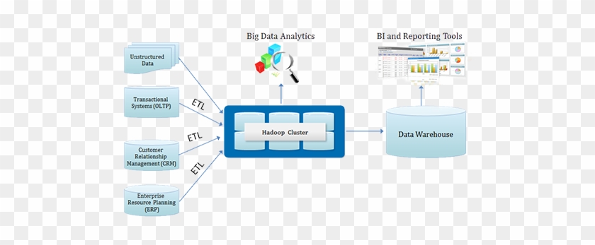 Data Warehouse Architecture - Big Data Warehouse Architecture #907728