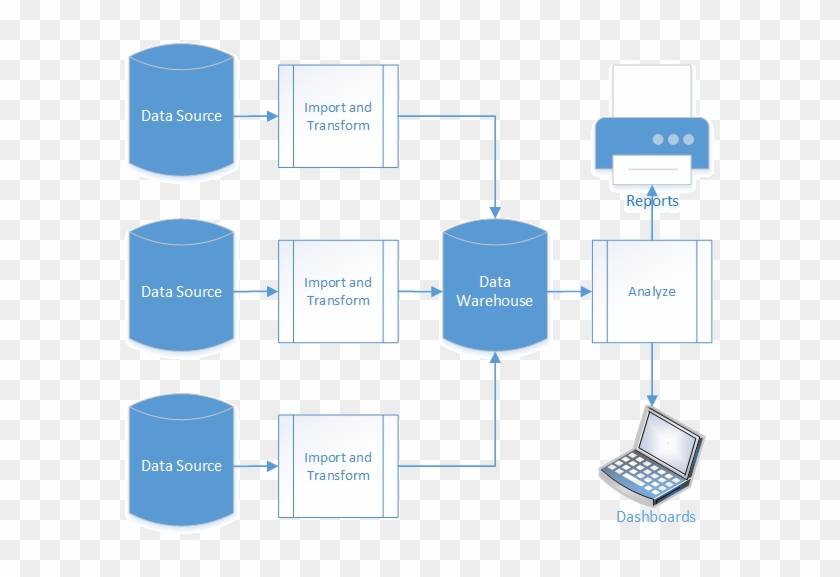 As An Example, Healthcare Bi Solutions Include Collection - Diagram #907747