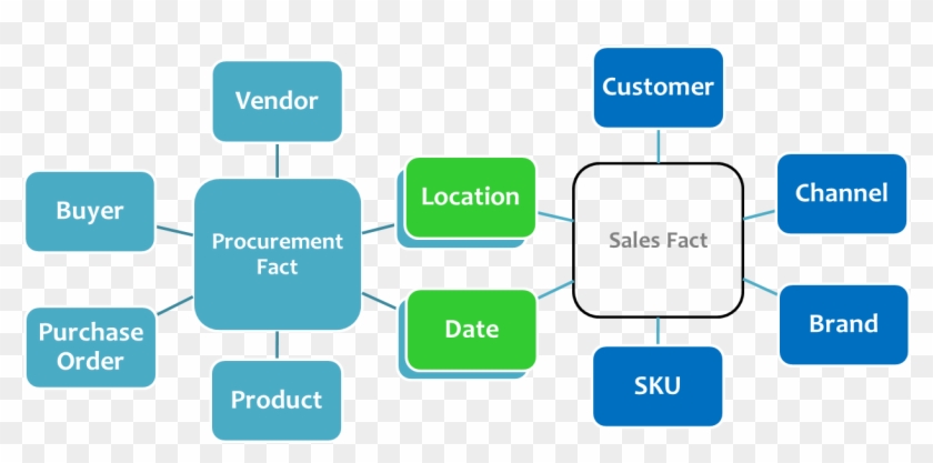 Conformed Dim - Diagram #907750