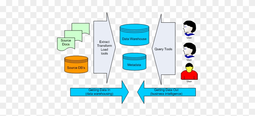 Business Intelligence Architecture - Online Analytical Processing Olap #907779