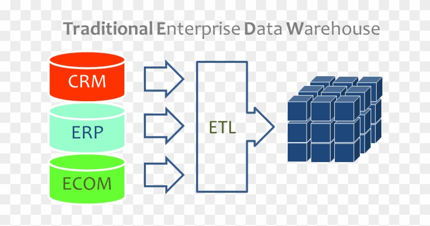 10 Popular Data Warehouse Tools And Technologies - Virtual Data Warehouse #907783