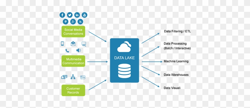 Swiss Army Knife Of Data - Diagram #907793