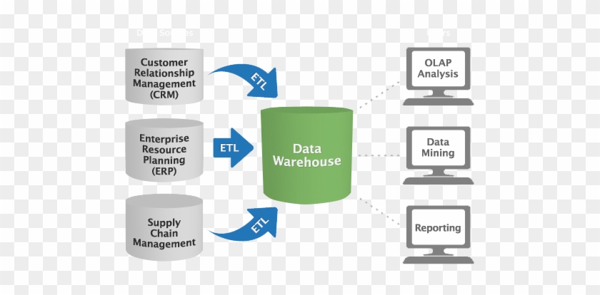 Data-warehouse - Diagram #907794