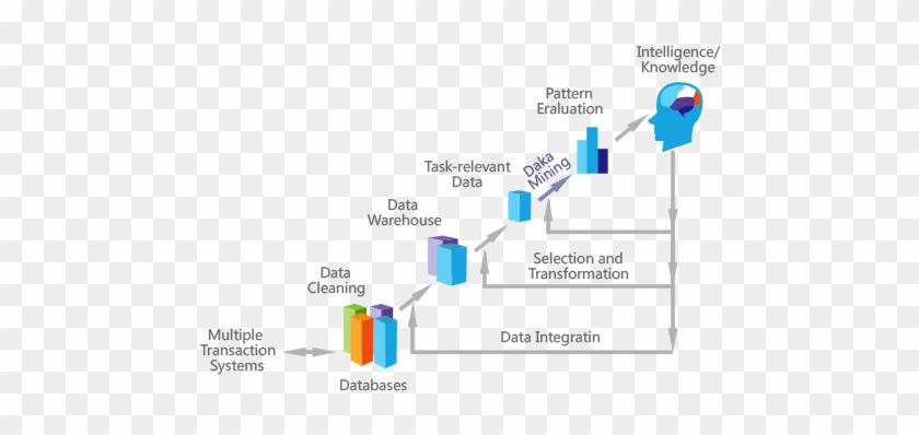 But Requires Putting The Data Warehouse And Bi Tools - Diagram #907813