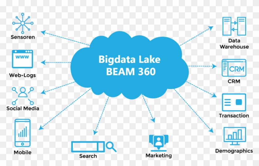 Effectively Offloading Workloads From Data Warehouse - Data Lake Big Data #907815