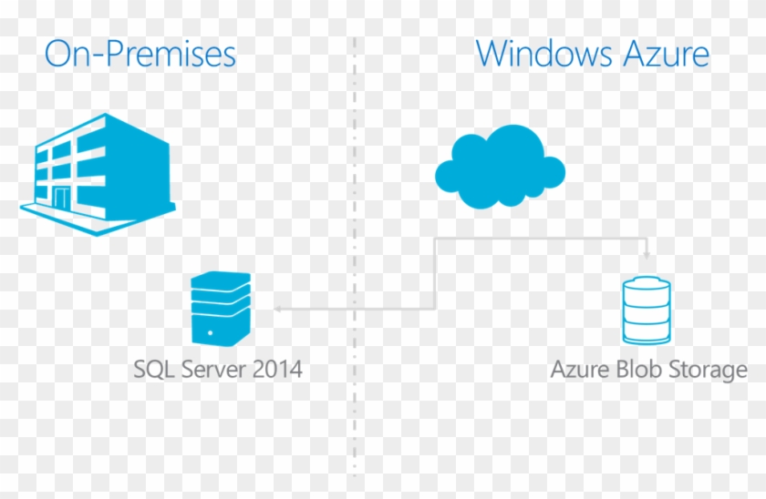 Azure Sql Data Warehouse - Microsoft Sql Server #907819