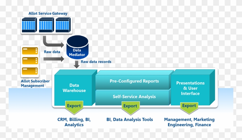 Allot Clearsee Provides An Exceptionally Rich, Accurate, - Data #907826