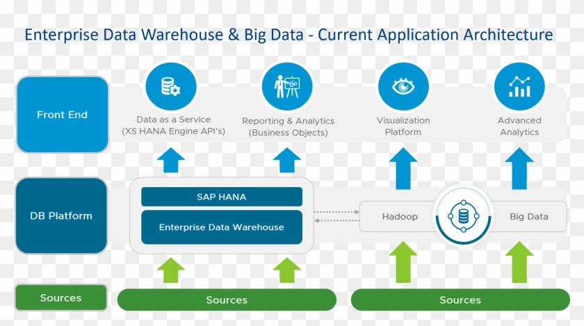 Enterprise Data Warehouse - Screenshot #907832