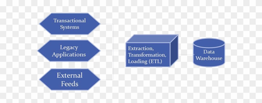 Steps For Building A Data Warehouse - Information Technology #907871