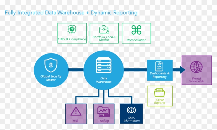 Veracen Offers A Fully Integrated Data Set For All - Diagram #907910