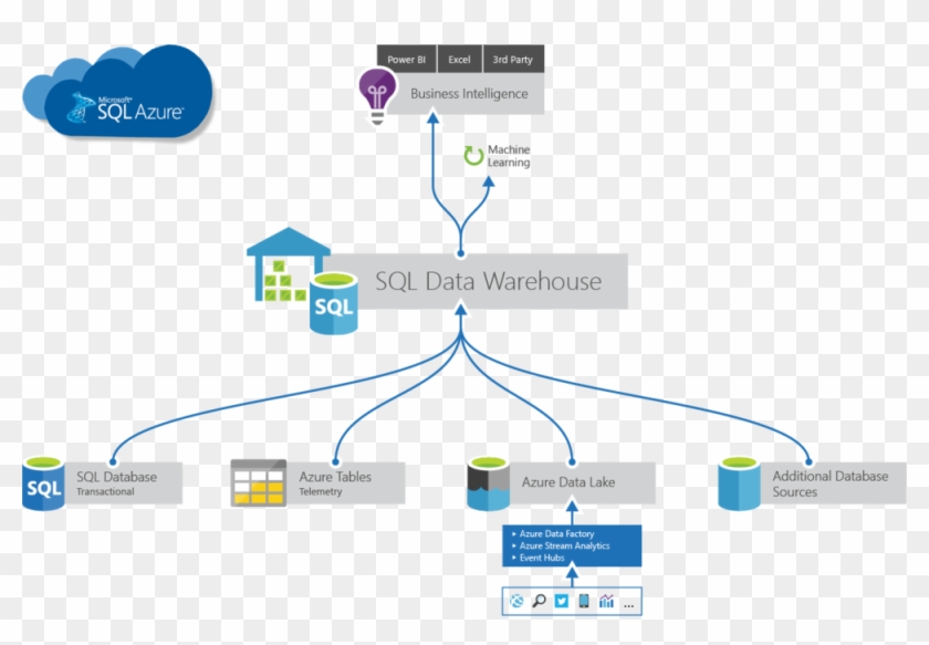 Microsoft Sql Data Warehouse Diagram Copy Ps1 - Microsoft Sql Server #907915