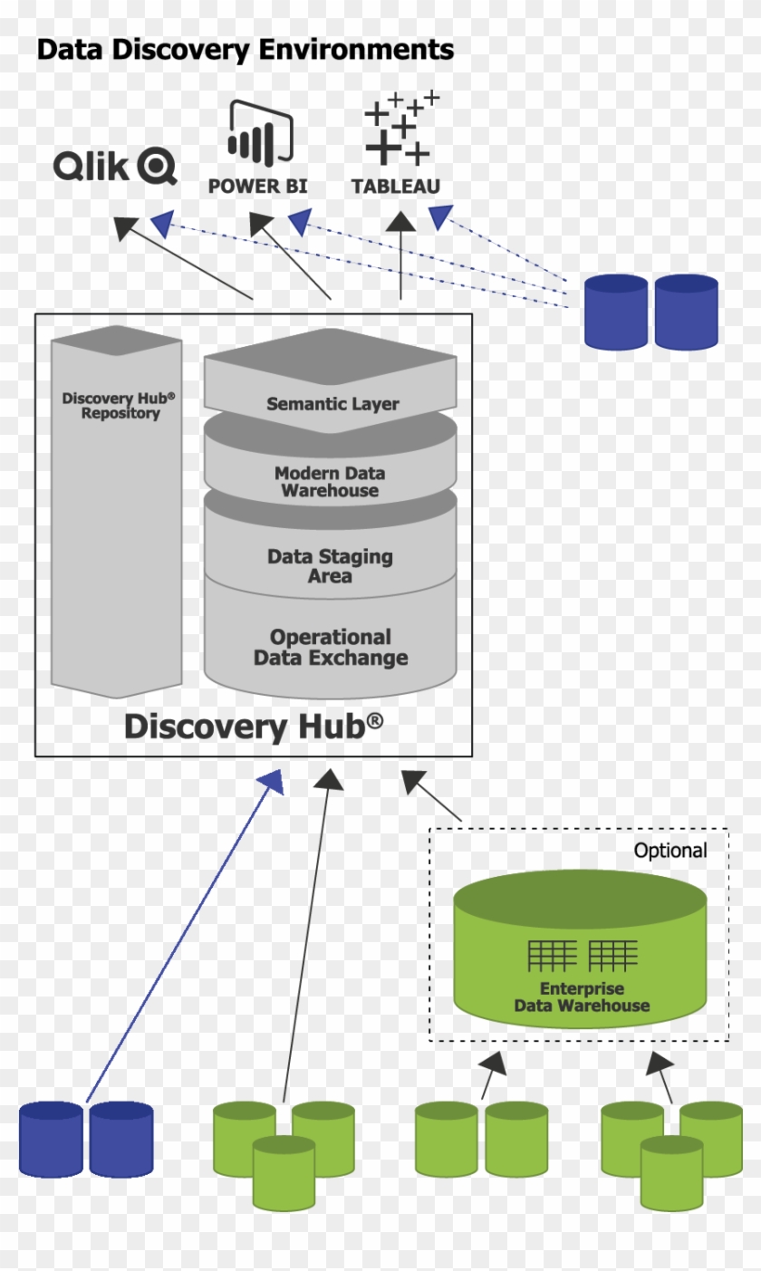 Data Discovery Automation Revised - Diagram #907921
