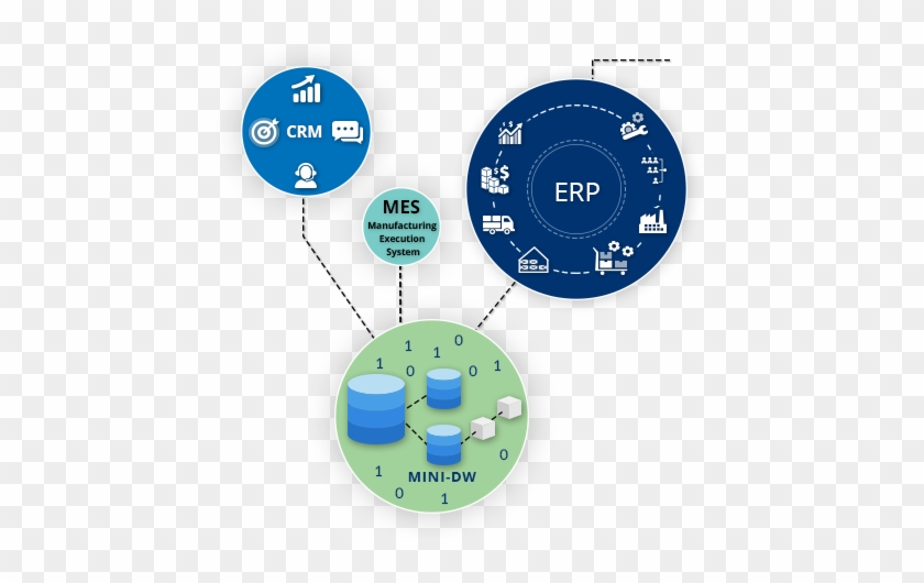 Mini-data Warehouse - Logistics #907927