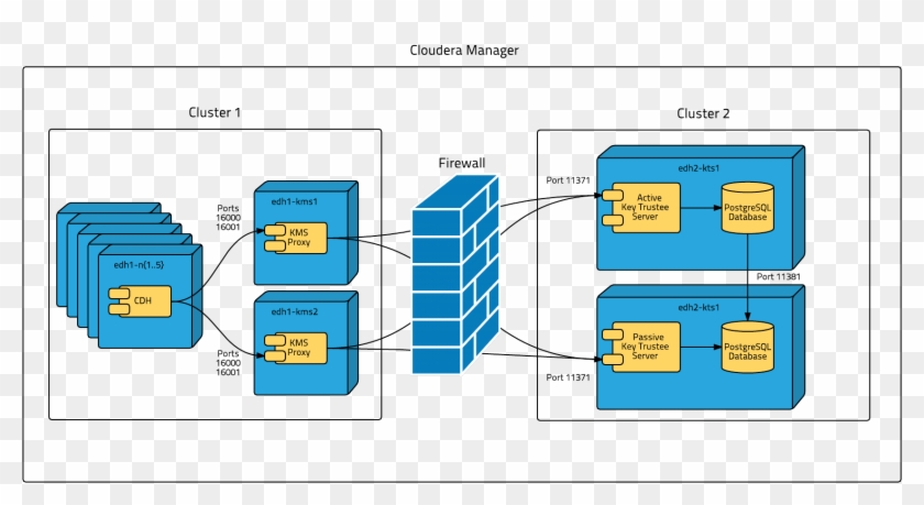 Data At Rest Encryption Reference Architecture 5 5 - House #907930