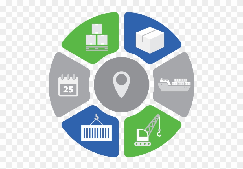 Central Warehousing - Safety Awareness And Management #908443