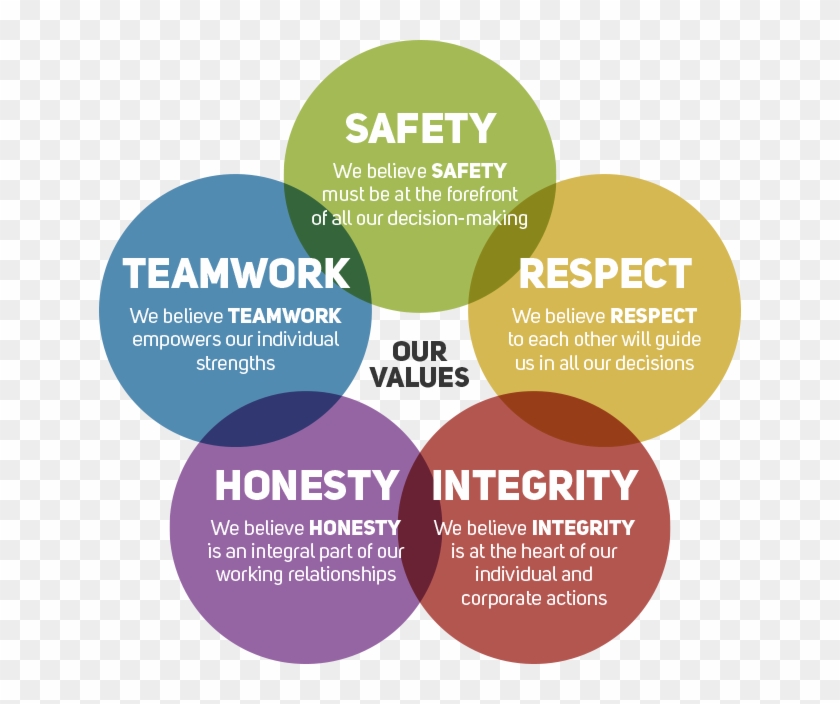 Core Values Pw Well - Core Values Of A Company #909169