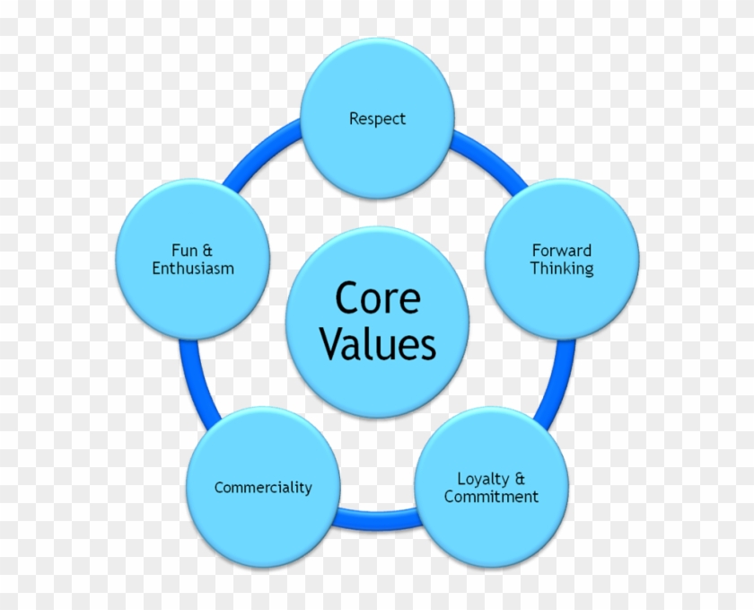 Company Values Switch Communications - Values Of A Company #909186