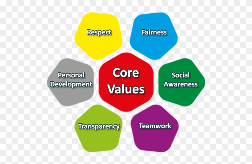 Be Most Effective, Our Marketing Strategies Be A Part - Core Values Of School #909188