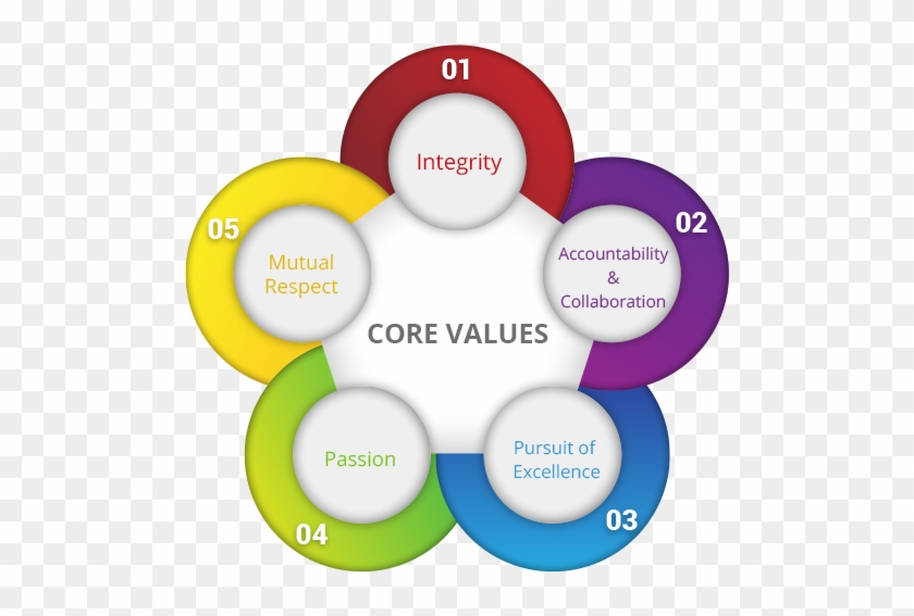Core Value - Crew Resource Management Definition #909195